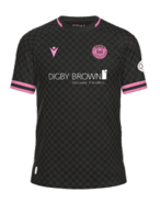 Fora kit
